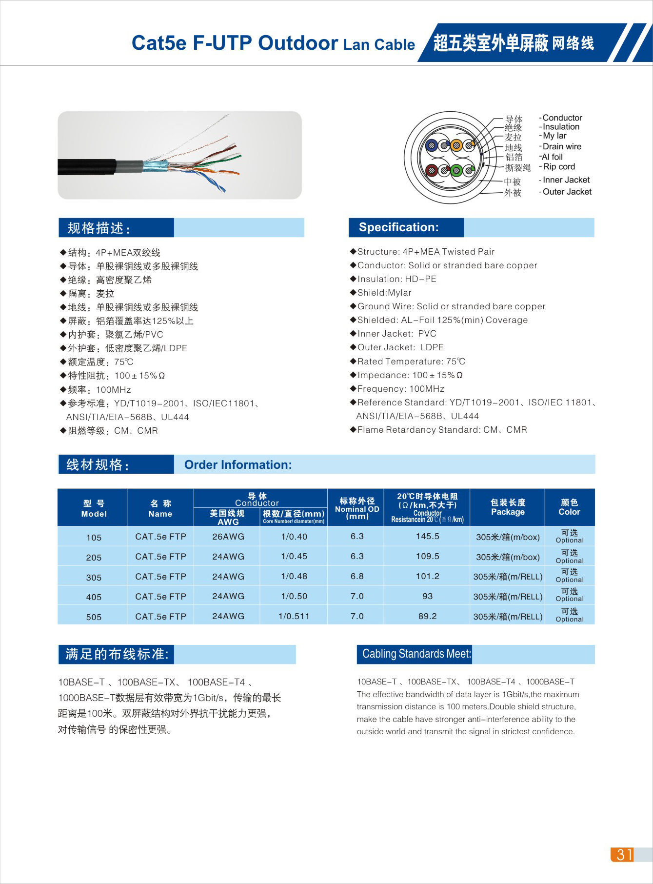 超五类室外单屏蔽网线