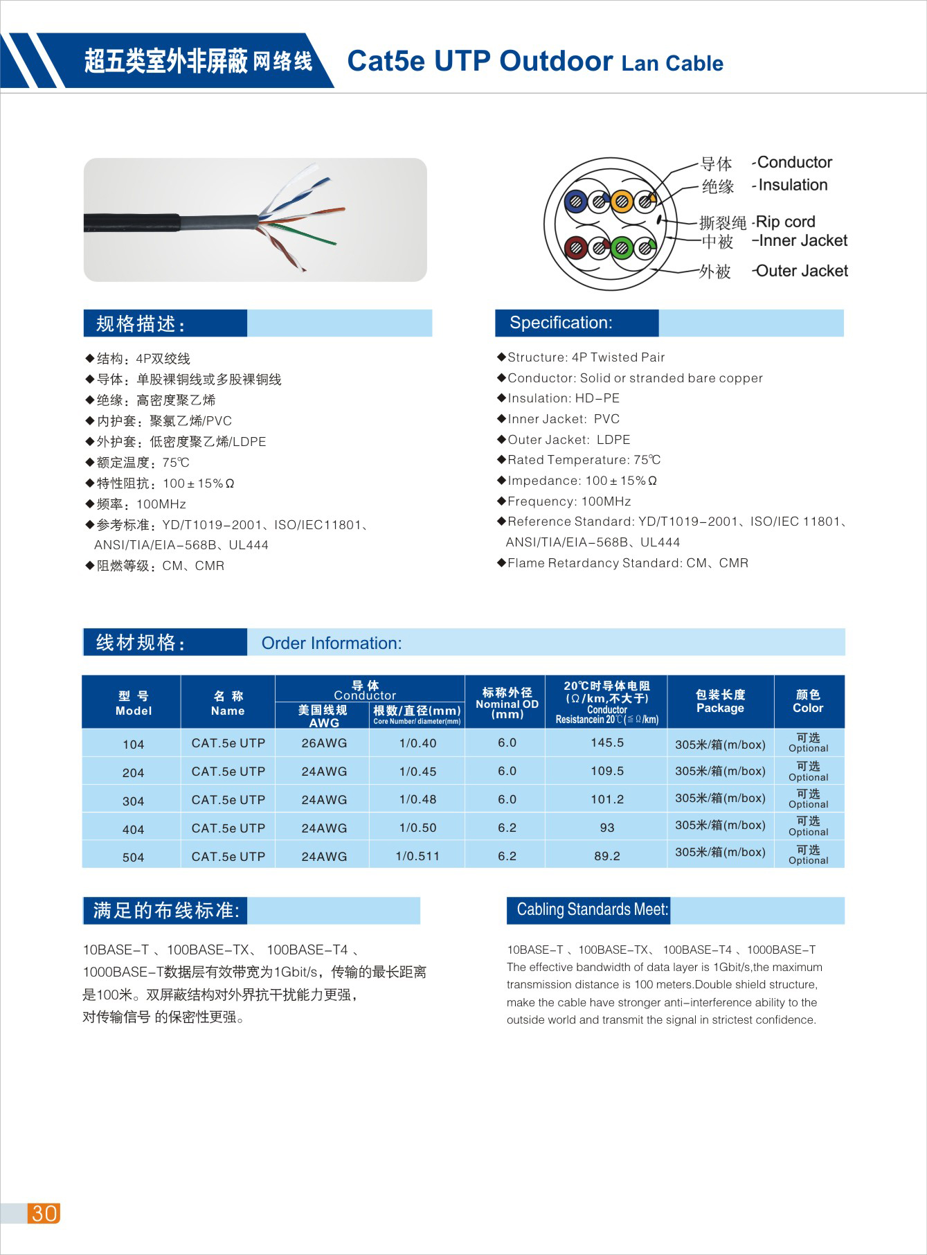 超五类室外非屏蔽网线