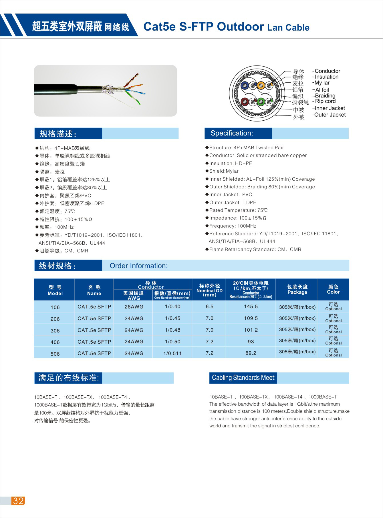 超五类室外双屏蔽网线