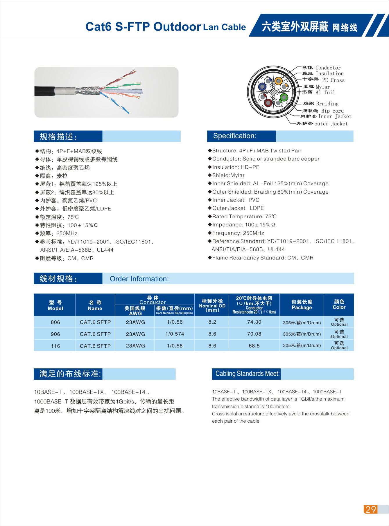 六类网线