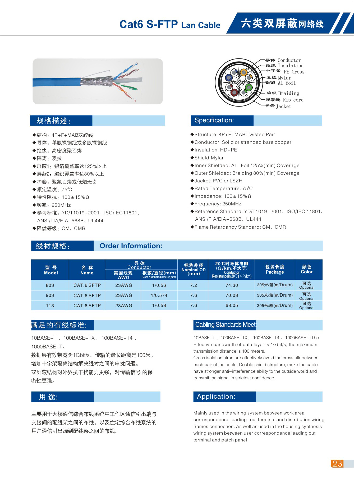 六类网线