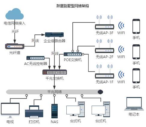 布线图.jpg