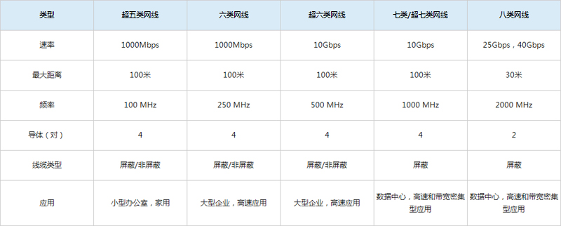 八类网线六类网线区别.jpg