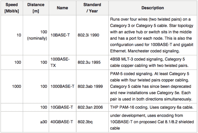 Cat6a.png